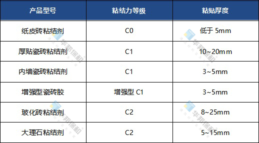 HAHA官网-瓷砖粘结剂