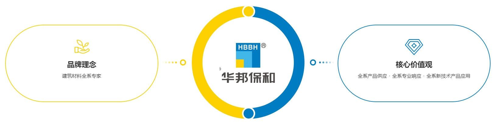 HAHA官网品牌理想